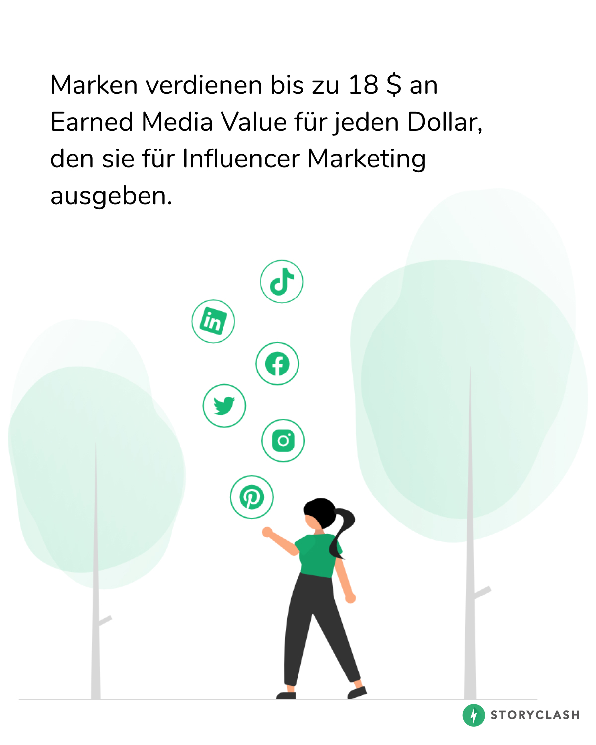 influencer marketing roi statistik